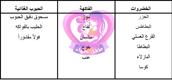جدول تغذية الطفل الرضيع في الشهر الثاني