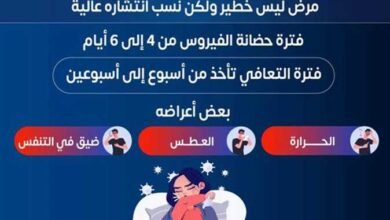 أعراض للفيروس المخلوي التنفسي