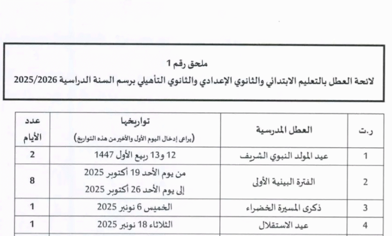 لائحة العطل المدرسية 2025-2026 بالمغرب لائحة العطل المدرسية 2025-2026 بالمغرب