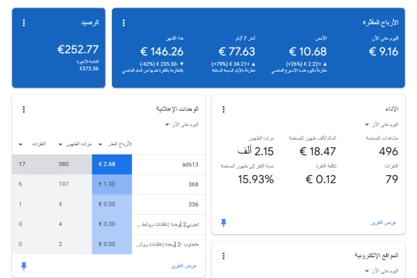 مواقع ربح المال من الانترنت مجانا