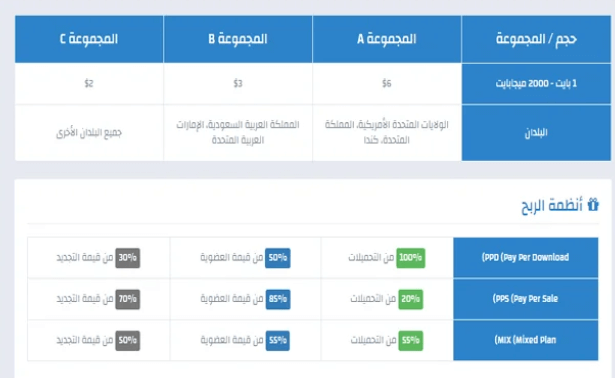 موقع الربح من رفع الملفات File-Upload