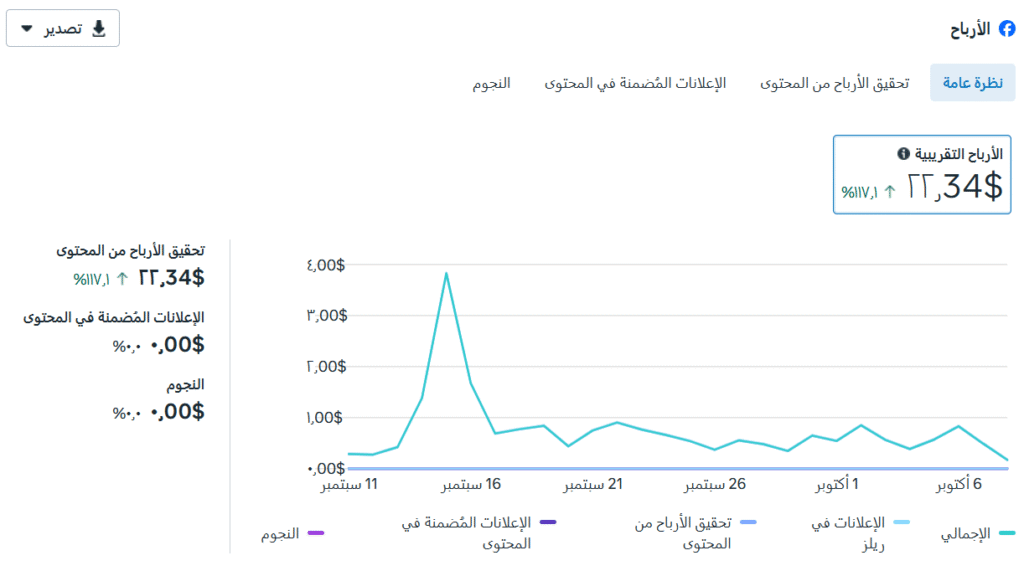 كيفية الربح من فيديوهات الفيس بوك