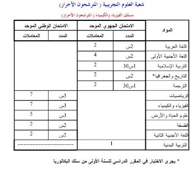البكالوريا أحرار دورة 2024.