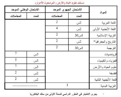البكالوريا أحرار دورة 2024.